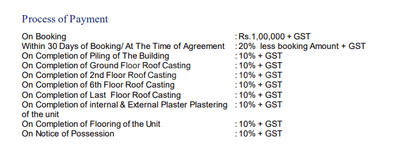 Project Image of 305.0 - 487.0 Sq.ft 1 BHK Apartment for buy in Sony Noorie Fortune Heights