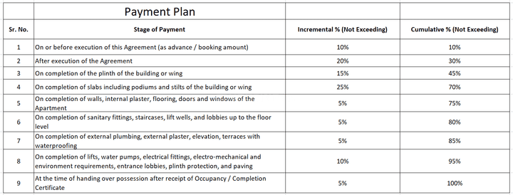 Saffron Prisha Heights Main Image 1