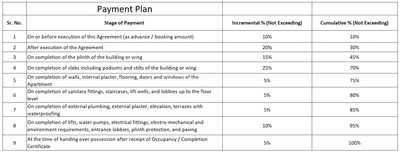 Saffron Prisha Heights Construction Linked Payment (CLP) 1