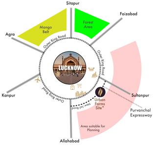 Project Image of 1000.0 - 1500.0 Sq.ft Residential Plot Plot for buy in Urban Farms