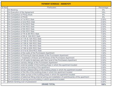 Project Image of 427.65 - 560.48 Sq.ft 1 BHK Apartment for buy in Puneet Amarjyoti