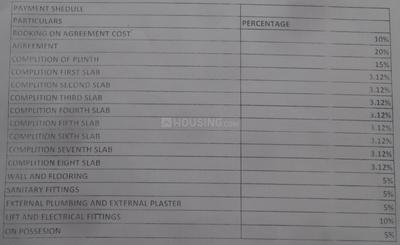 Project Image of 0.0 - 874.0 Sq.ft 2 BHK Apartment for buy in Voski Emerald II