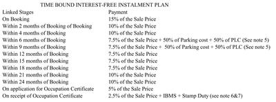 Project Image of 3000.0 - 3600.0 Sq.ft 4 BHK Apartment for buy in DLF The Summit