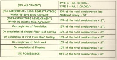 Project Image of 1440.0 - 2160.0 Sq.ft Residential Plot Plot for buy in Walden Village City