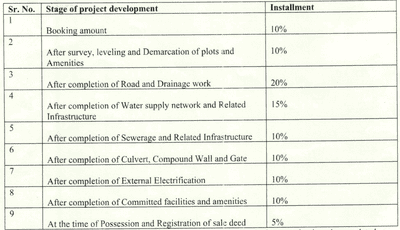 Project Image of 404.94 - 1294.25 Sq.ft Residential Plot Plot for buy in Siddhartha I I T Greens