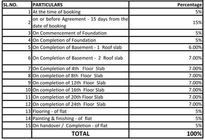 Project Image of 5720.0 - 5890.0 Sq.ft 5 BHK Apartment for buy in Bollineni Panache