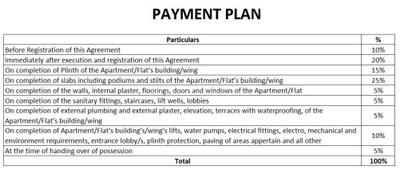 Project Image of 1074.0 - 1325.0 Sq.ft 3 BHK Apartment for buy in Godrej Alive E