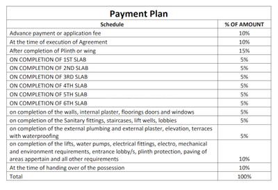 Lotus Riddhi Construction Linked Payment (CLP) 1