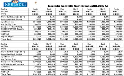 Project Image of 1130.0 - 1685.0 Sq.ft 2 BHK Apartment for buy in Neeladri Kota Hills