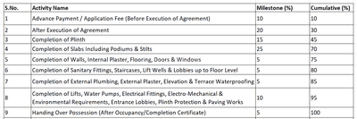 Project Image of 299.99 - 707.83 Sq.ft 1 BHK Apartment for buy in Sai Darshan Godavari
