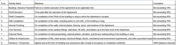 Gallery Cover Pic of Pride Purshottam Krupa