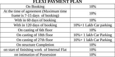 Project Image of 975.0 - 2135.0 Sq.ft 2 BHK Apartment for buy in Amrapali Verona Heights
