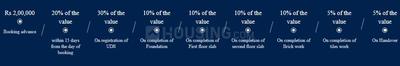 Project Image of 934.0 - 1633.0 Sq.ft 2 BHK Apartment for buy in Sobha Royal Pavilion Phase 5 Wing 8 And 9