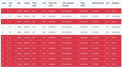 Project Image of 934.0 - 964.0 Sq.ft 2 BHK Apartment for buy in Green Kubera