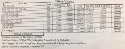 Project Image of 0.0 - 365.0 Sq.ft 1 BHK Apartment for buy in Shree Vishwa