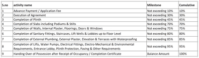 Project Image of 428.4 - 488.25 Sq.ft 1 BHK Apartment for buy in Kabir Residency