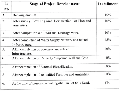 Project Image of 422.7 - 5028.9 Sq.ft Residential Plot Plot for buy in Path Puneet Park