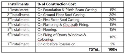 Project Image of 1850.0 - 2714.0 Sq.ft 3 BHK Duplex for buy in Shree Vihar