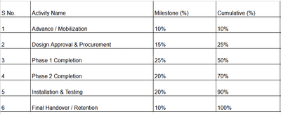 Nine Star Crown Bldg No 4 Sapphire