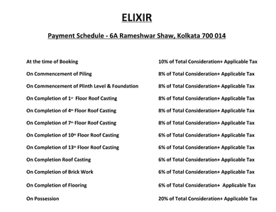 Project Image of 1118.0 - 1395.0 Sq.ft 3 BHK Apartment for buy in PS Elixir