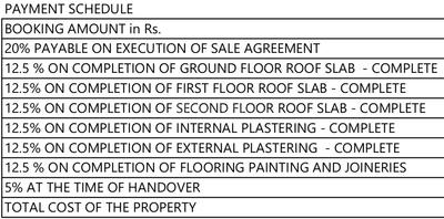 Project Image of 5300.0 - 5500.0 Sq.ft 4 BHK Villa for buy in Ezzy Corinth