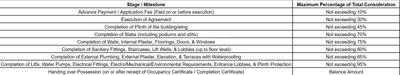 Project Image of 0.0 - 1356.25 Sq.ft 3 BHK Apartment for buy in Dream Avalon