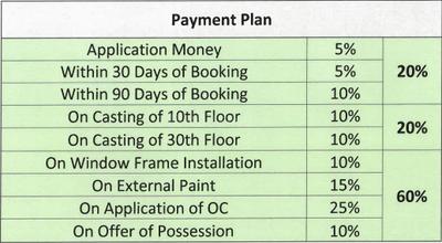 Project Image of 1996.07 - 2375.49 Sq.ft 3 BHK Apartment for buy in Experion Elements