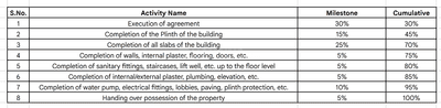 Project Image of 477.59 - 591.91 Sq.ft 2 BHK Apartment for buy in Tirth Avenue Wing B