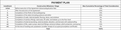 Project Image of 378.0 - 1078.0 Sq.ft 1 BHK Apartment for buy in Magnum Omkar Parinita