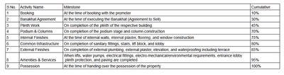 Project Image of 266.19 - 282.34 Sq.ft 1 BHK Apartment for buy in Jamd Rm Residency