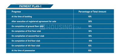 Project Image of 625.0 - 1425.0 Sq.ft 1 BHK Apartment for buy in Asthanu Sharda Complex
