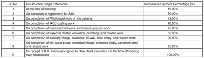 Project Image of 0.0 - 866.49 Sq.ft 3 BHK Apartment for buy in Sthapatya Bliss