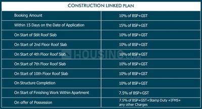 Project Image of 1745.0 - 1895.0 Sq.ft 3 BHK Apartment for buy in The Suman Marvelous