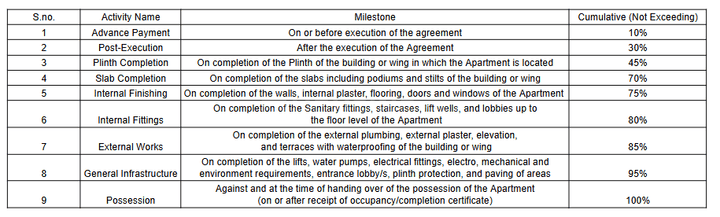 Gallery Cover Pic of Seagreen Rudra