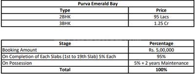 Project Image of 585.45 - 660.9 Sq.ft 2 BHK Apartment for buy in Puravankara Emerald Bay Building 10