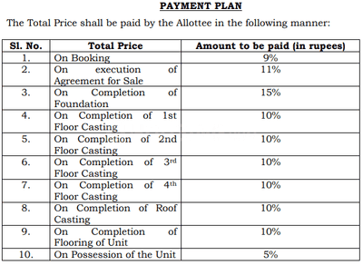 Project Image of 756.37 - 798.73 Sq.ft 3 BHK Apartment for buy in Griho Aroma Heights