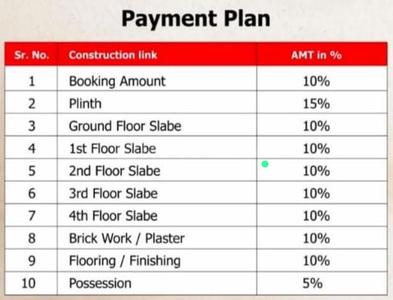 Project Image of 972.0 - 1628.0 Sq.ft 2 BHK Apartment for buy in NM Heritage