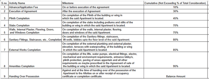 Gallery Cover Pic of Shree Sadguru Krupa