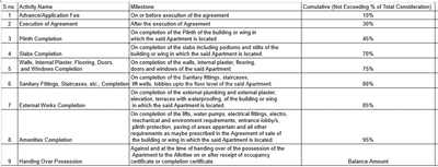 Shree Sadguru Krupa Construction Linked Payment (CLP) 1