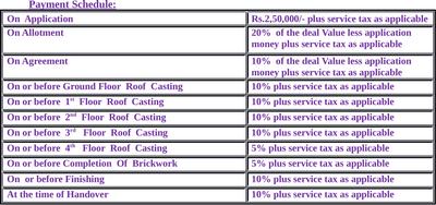 Project Image of 0.0 - 1400.0 Sq.ft 3 BHK Apartment for buy in Vedic Spa Suites