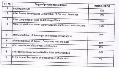 Residential Lands for Sale in Ideal BLF Circle