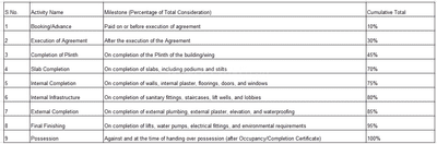 3 BHK Independent House