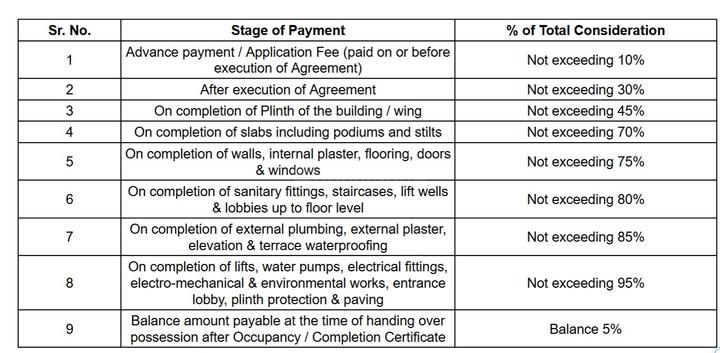Gallery Cover Pic of LG Greenfield 5