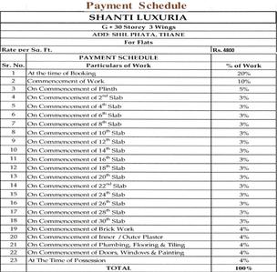 Project Image of 351.0 - 557.0 Sq.ft 1 BHK Apartment for buy in RDP Shanti Luxuria