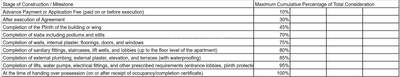 Project Image of 1279.5 - 1948.7 Sq.ft 3 BHK Apartment for buy in DEV Aurram Minato