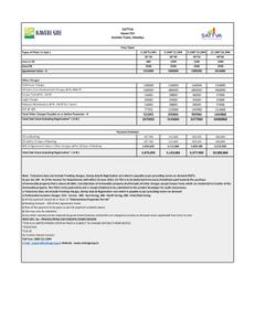 Project Image of 600.0 - 2400.0 Sq.ft Residential Plot Plot for buy in Sattva Kaveri Siri Phase 1