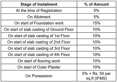 Project Image of 245.63 - 436.26 Sq.ft 1 BHK Apartment for buy in Unique Abhinandan