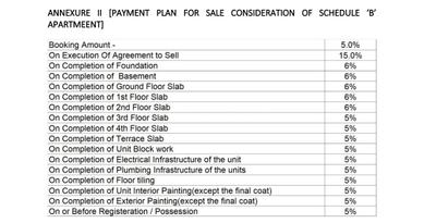 Project Image of 1040.0 - 1665.0 Sq.ft 2 BHK Apartment for buy in Aakriti Emerald