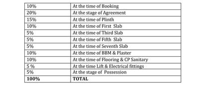 Project Image of 497.0 - 643.0 Sq.ft 1 BHK Apartment for buy in Sonigara Shloka