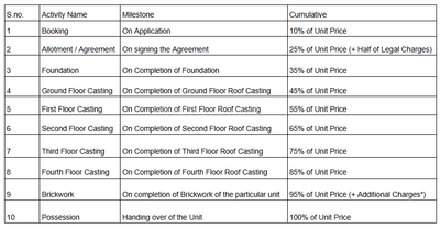 Project Image of 692.98 - 815.58 Sq.ft 2 BHK Apartment for buy in Ashiyaana Dineshaloy